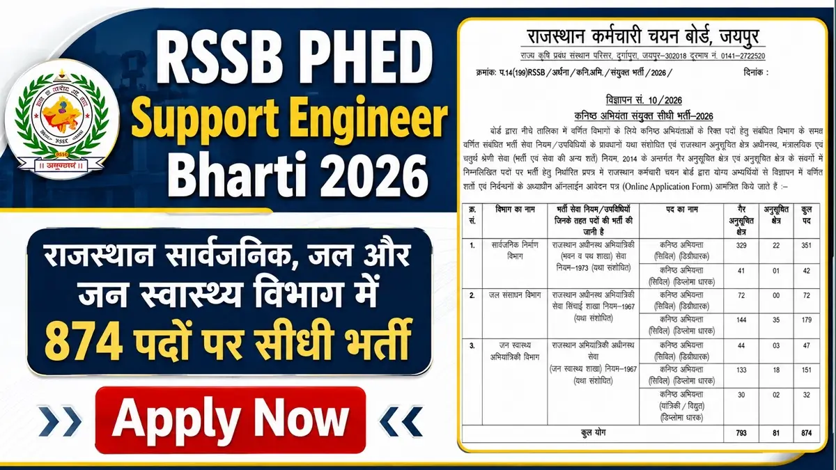 RSSB JEN Vacancy 2026 Notification Release