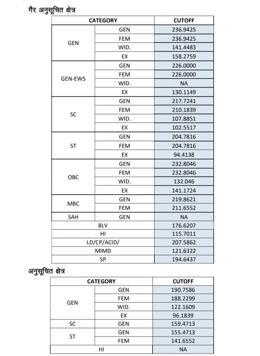 Rajasthan Lab Assistant Result