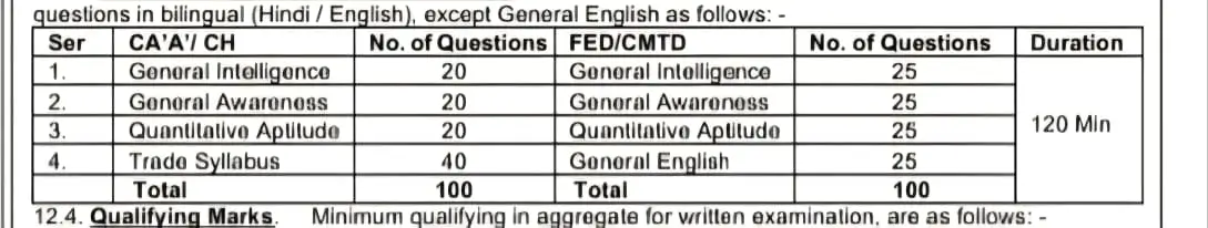 SBC Group C Exam Pattern 2026