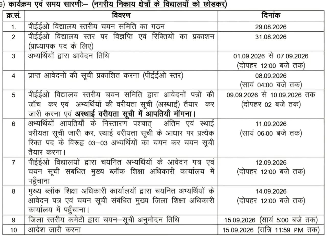 Vidya Sambal Vacancy Form Date