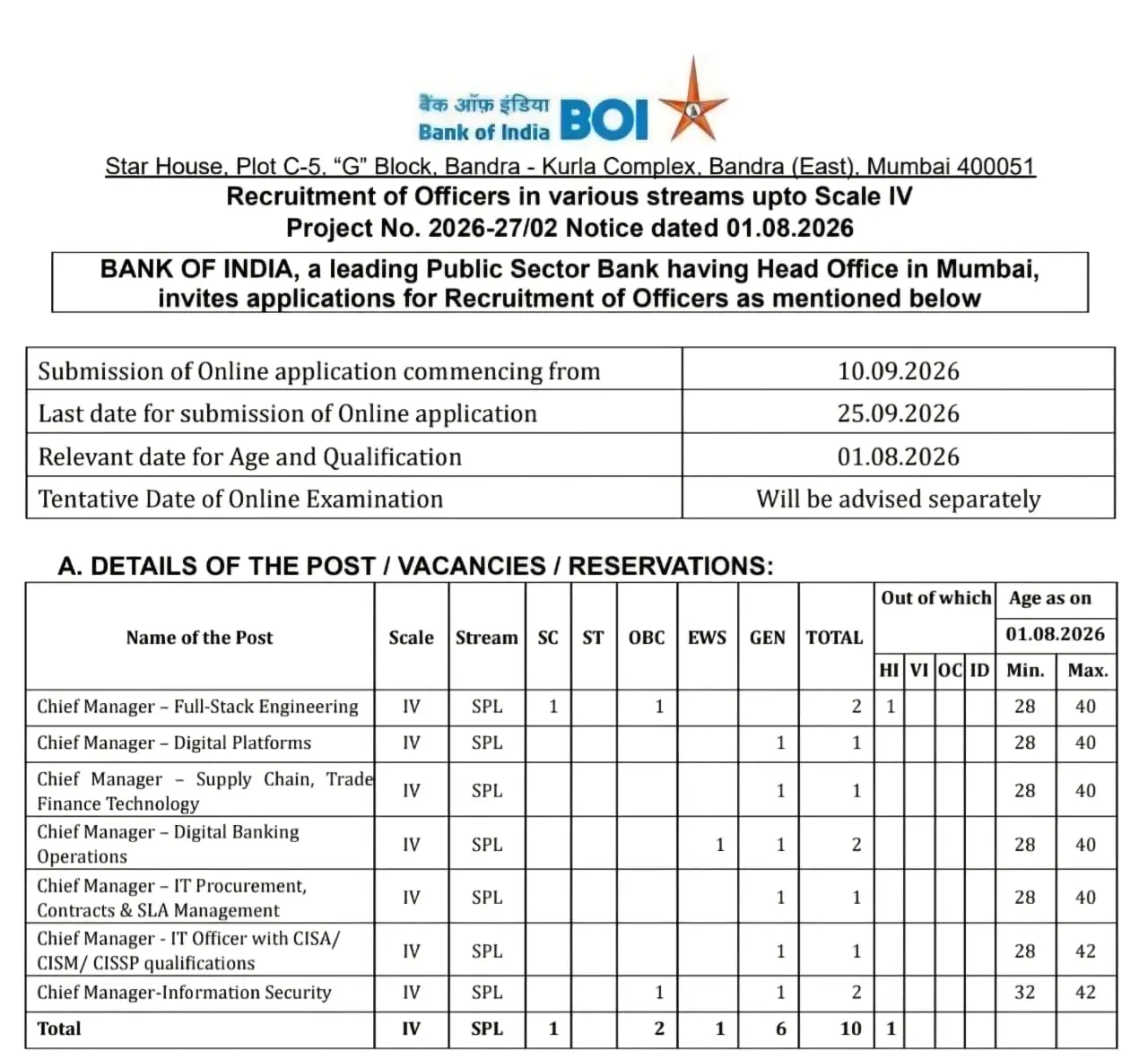 Bank of India SO Notification